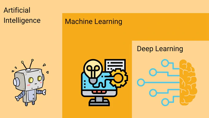 Machine Learning và Deep Learning